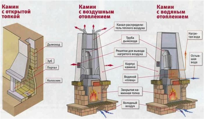 (оформление, интерьера, внутри, дачного, дома) Оформление интерьера внутри дачного дома: фото и варианты