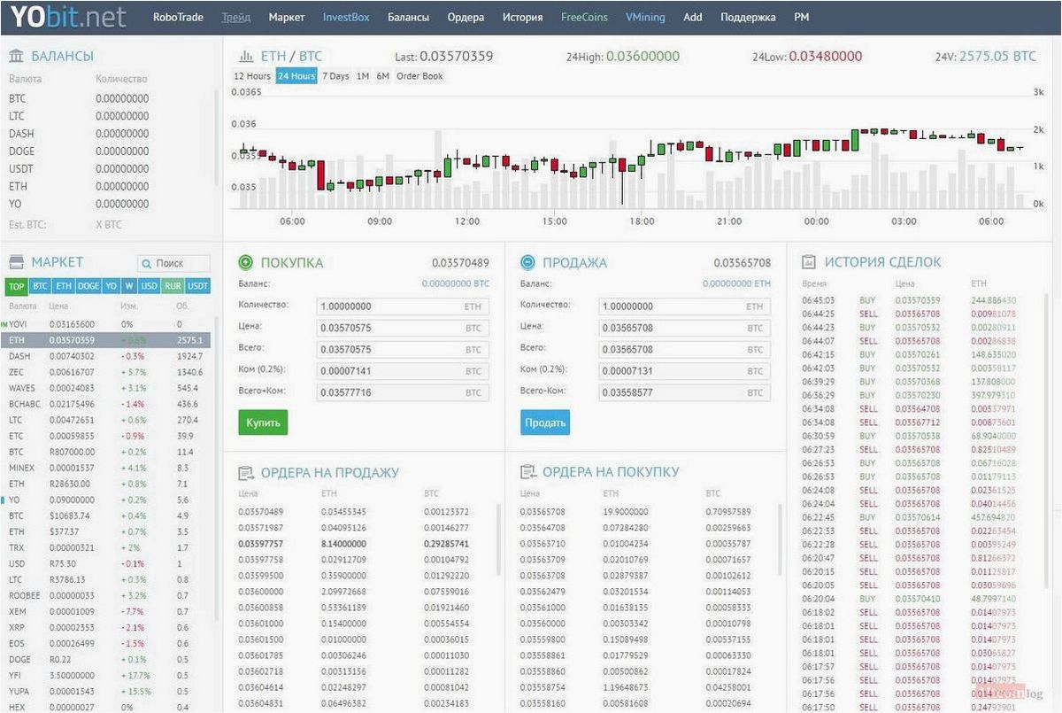 (обзор, yobit, создание, аккаунта, руководство, работе) Обзор Yobit: создание аккаунта и руководство по работе