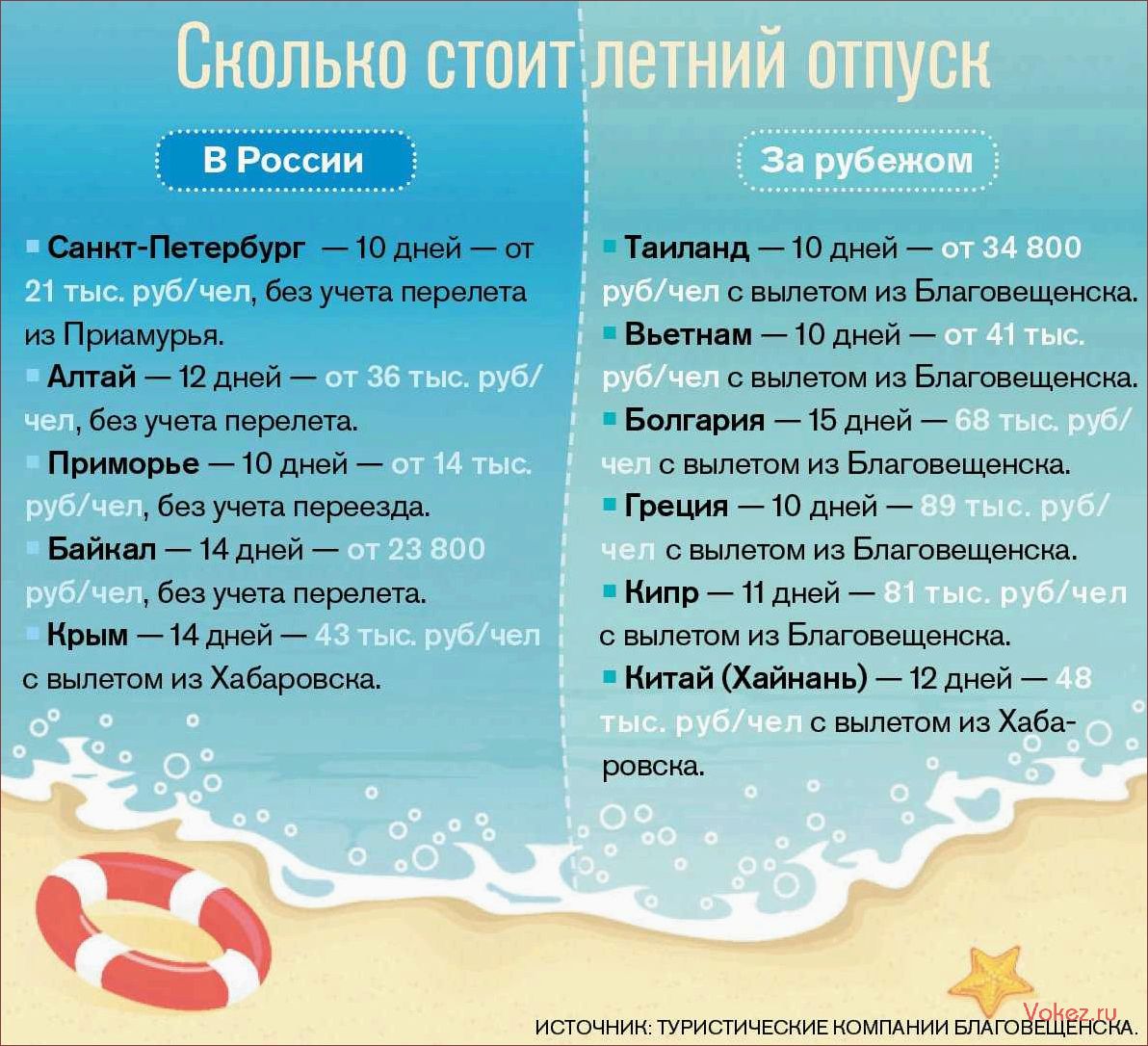 (отправиться, отдых, моря) Куда лучше отправиться на отдых у моря — выбираем идеальное направление для отпуска