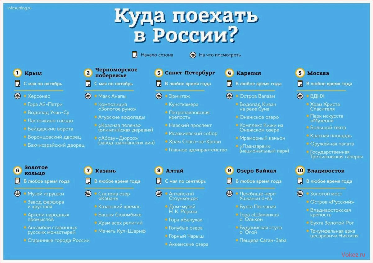 (отправиться, отдых, моря) Куда лучше отправиться на отдых у моря — выбираем идеальное направление для отпуска