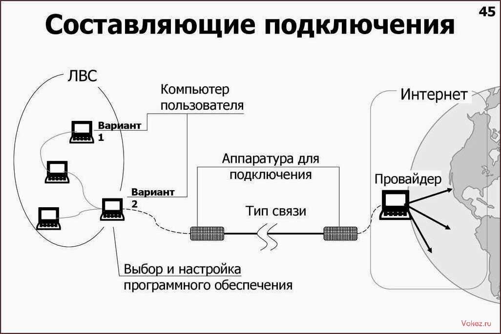 (интернет-провайдеры, выбрать, лучшего) Интернет-провайдеры: как выбрать лучшего