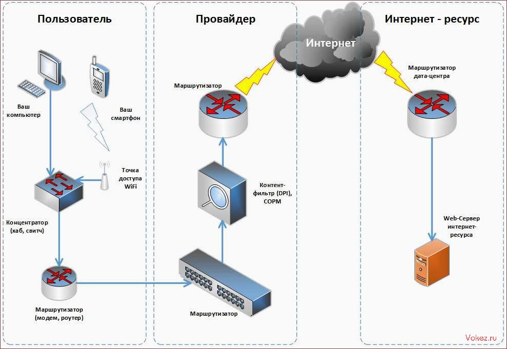 (интернет-провайдеры, выбрать, лучшего) Интернет-провайдеры: как выбрать лучшего
