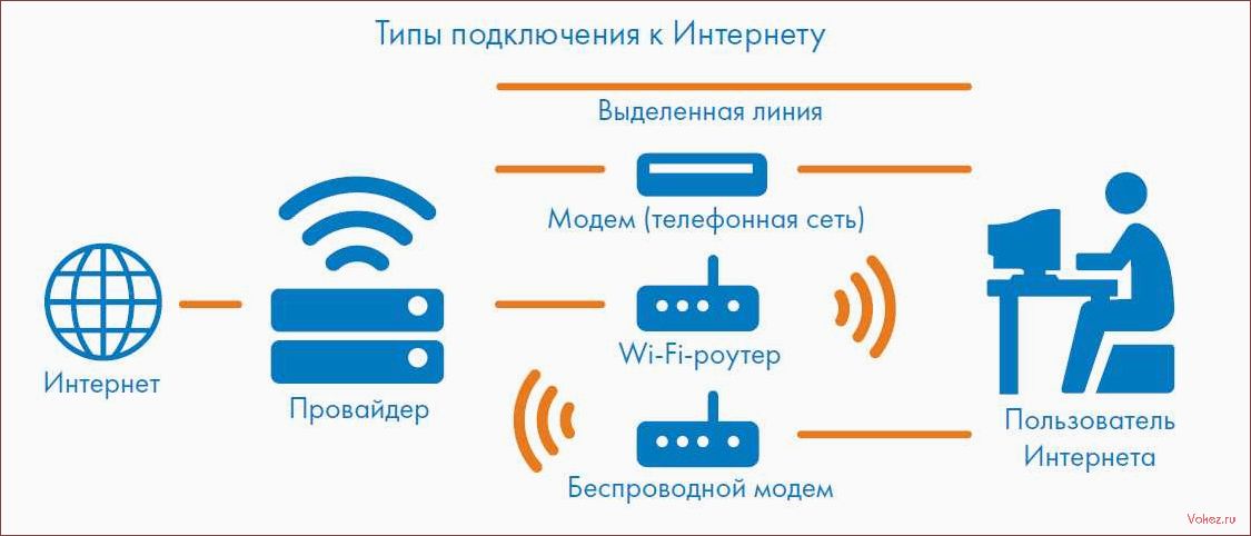 (интернет-провайдеры, выбрать, лучшего) Интернет-провайдеры: как выбрать лучшего