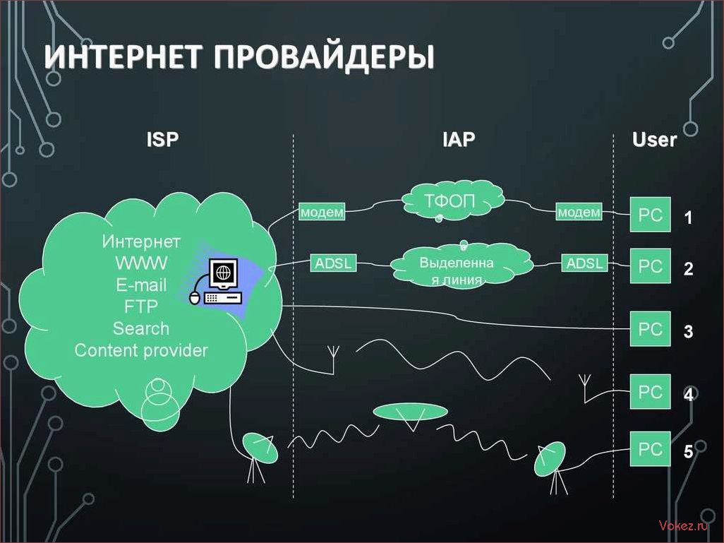 (интернет-провайдеры, выбрать, лучшего) Интернет-провайдеры: как выбрать лучшего