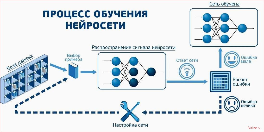 (способов, использования, chatgpt, ит-поддержки) 9 способов использования ChatGPT для ИТ-поддержки