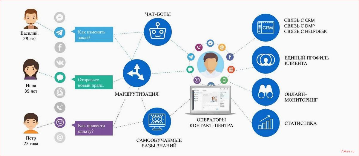 (способов, использования, chatgpt, ит-поддержки) 9 способов использования ChatGPT для ИТ-поддержки