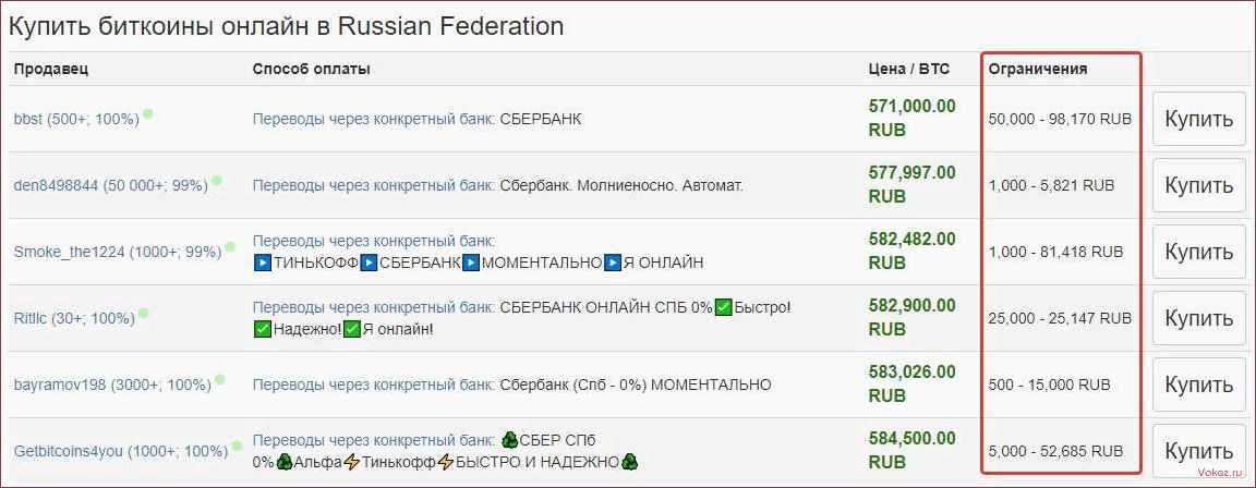 (купить, биткоин, сбербанк) Как купить биткоин через Сбербанк