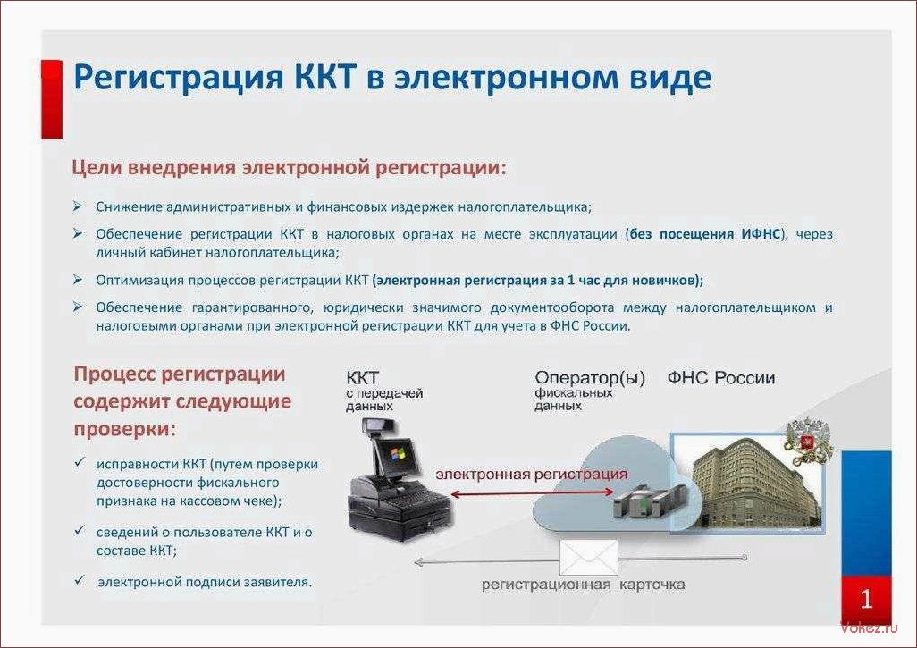 (регистрация, онлайн, кассы) Регистрация онлайн кассы для ИП
