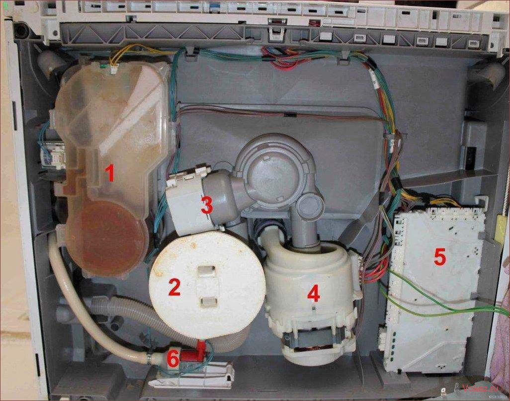 (ремонт, посудомоечных, машин, electrolux) Ремонт посудомоечных машин Electrolux