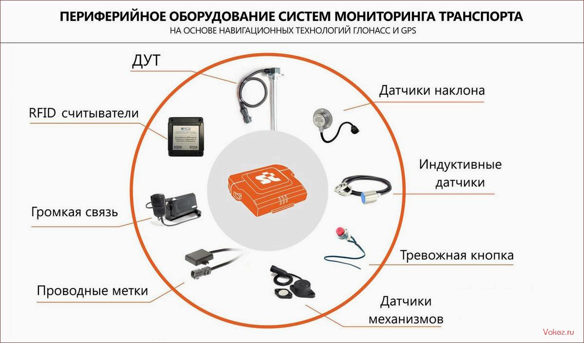 (системы, глонасс, мониторинга, оборудования, преимущества) Системы Глонасс GPS мониторинга оборудования: преимущества и особенности