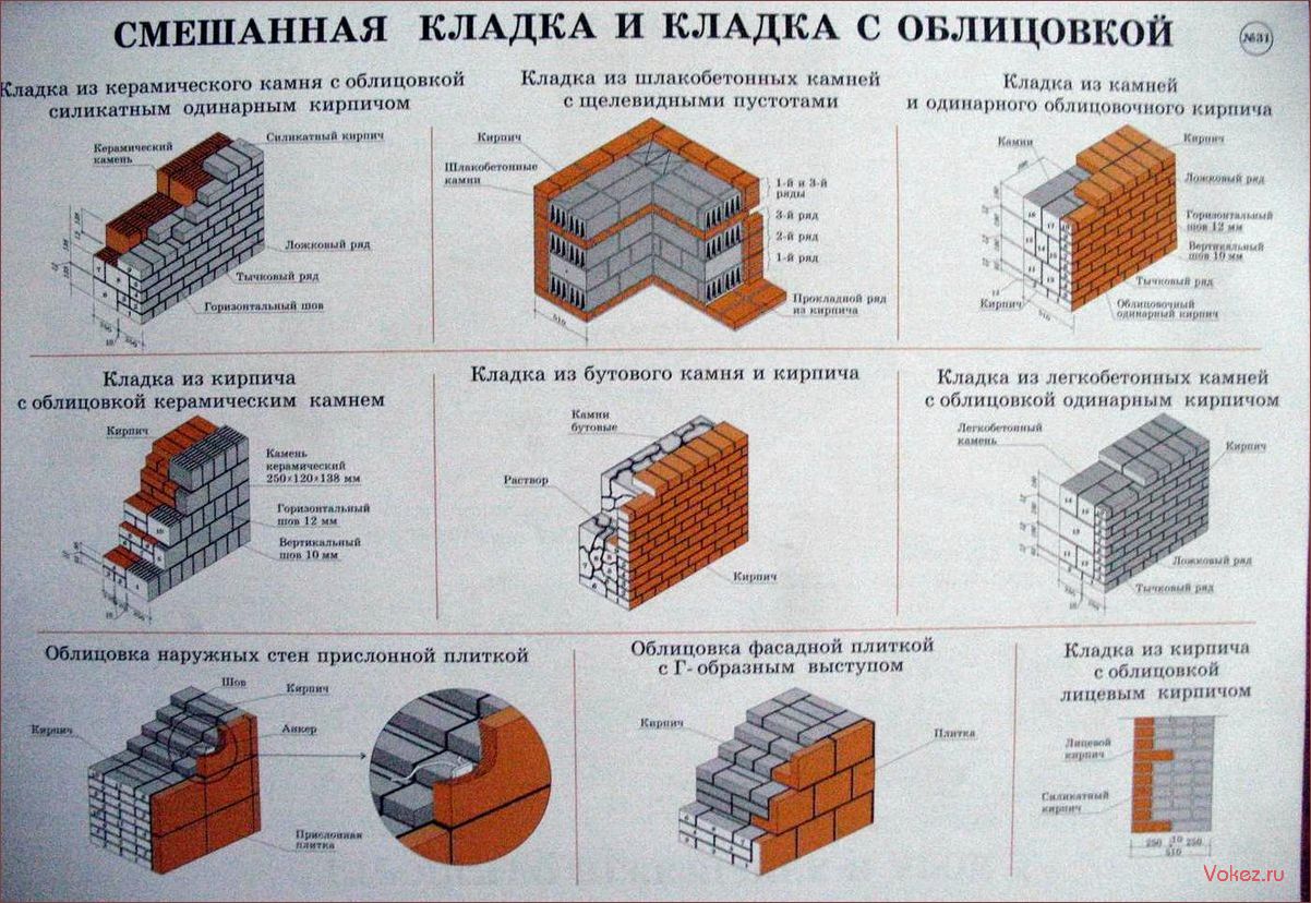 (виды, кирпичей, выбрать, строительства) Виды кирпичей, какой выбрать для строительства дома