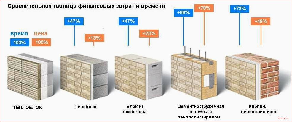 (виды, кирпичей, выбрать, строительства) Виды кирпичей, какой выбрать для строительства дома