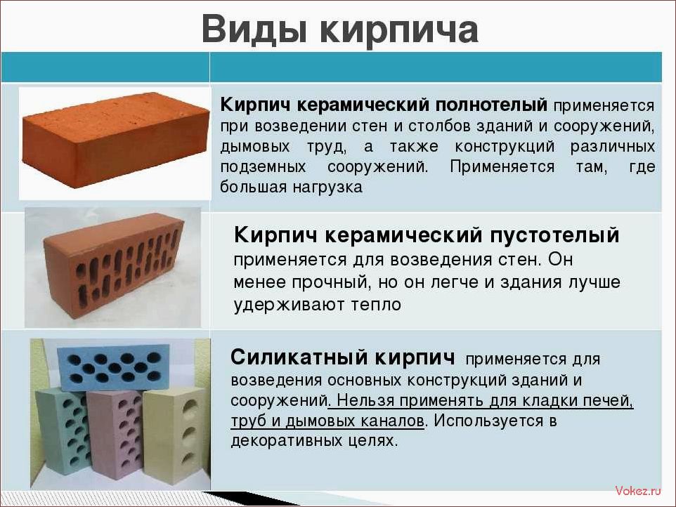 (виды, кирпичей, выбрать, строительства) Виды кирпичей, какой выбрать для строительства дома