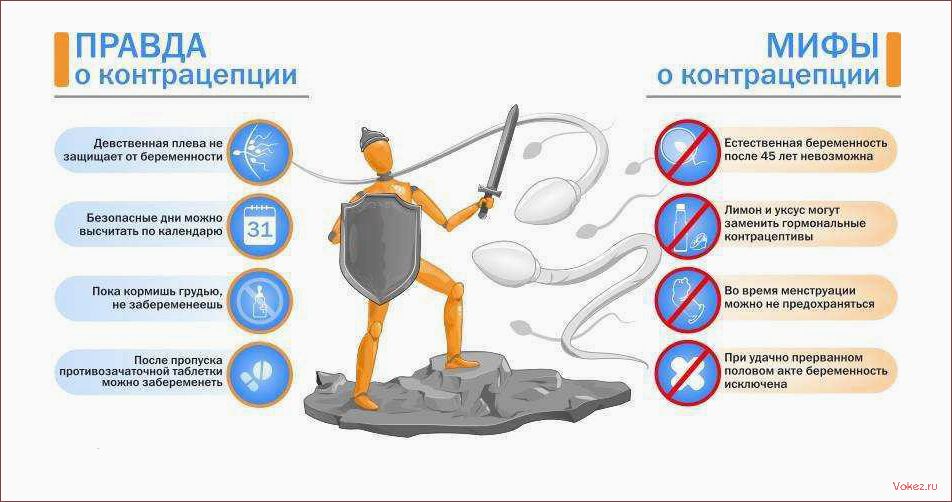 (распространенных, мифов, гинекологии) 10 самых распространенных мифов в гинекологии