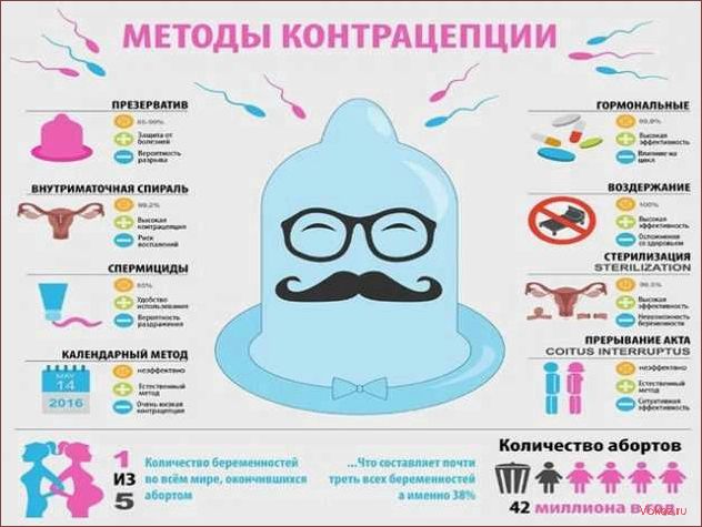 5 фактов о контрацепции, которые должна знать каждая женщина