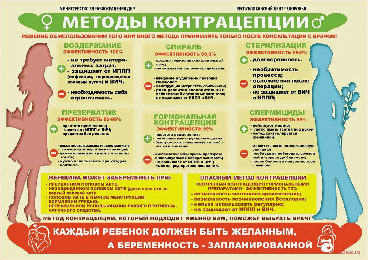 5 фактов о контрацепции, которые должна знать каждая женщина