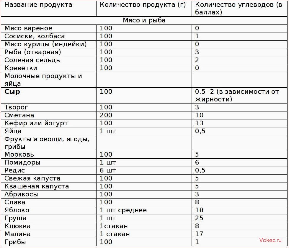 (безуглеводная, диета, секреты, здоровья, эффективного) Безуглеводная диета — секреты здоровья и эффективного похудения