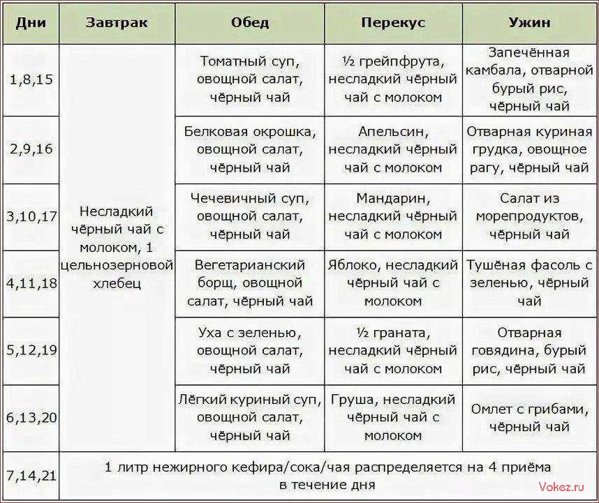 (lchf-протокол, питания, подробное, описание, диеты) LCHF-протокол питания — подробное описание диеты и разнообразное меню для эффективного снижения веса и поддержания здоровья