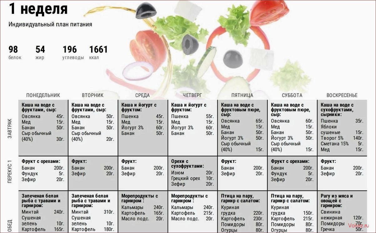 (lchf-протокол, питания, подробное, описание, диеты) LCHF-протокол питания — подробное описание диеты и разнообразное меню для эффективного снижения веса и поддержания здоровья