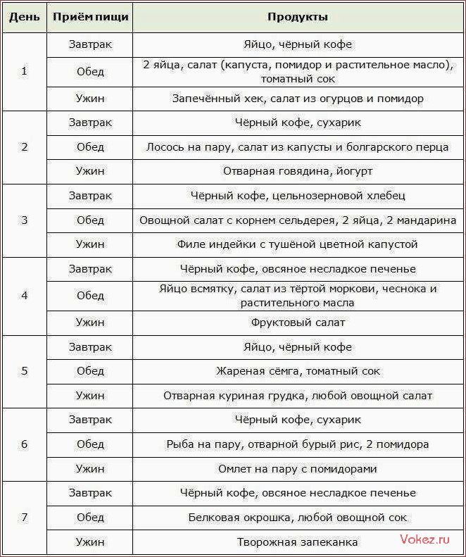 (бессолевая, диета, избавиться, соли, улучшить) Бессолевая диета — как избавиться от соли и улучшить свое здоровье