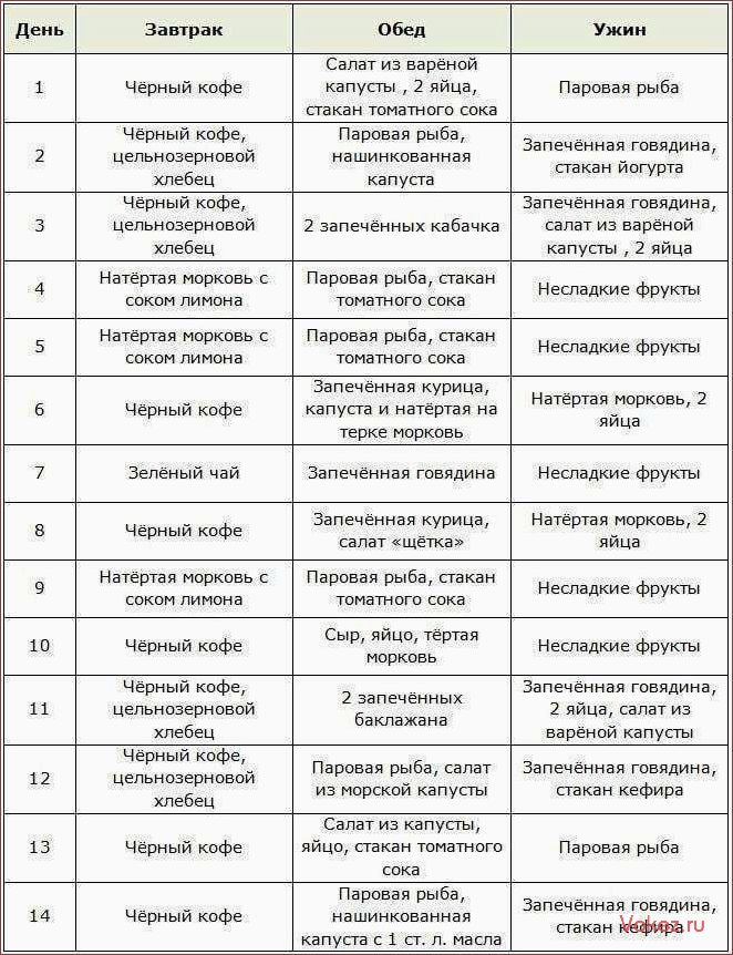 (бессолевая, диета, избавиться, соли, улучшить) Бессолевая диета — как избавиться от соли и улучшить свое здоровье
