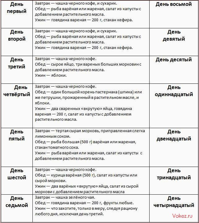 (бессолевая, диета, избавиться, соли, улучшить) Бессолевая диета — как избавиться от соли и улучшить свое здоровье