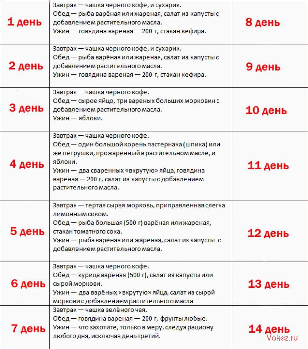 (бессолевая, диета, избавиться, соли, улучшить) Бессолевая диета — как избавиться от соли и улучшить свое здоровье