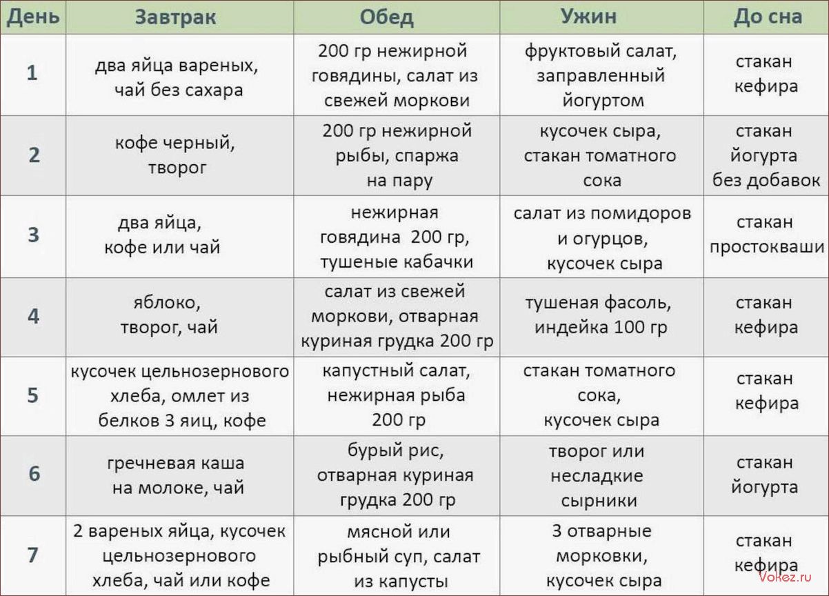 (диета, хурме, похудения, эффективные, схемы) Диета на хурме для похудения — эффективные схемы питания, меню
