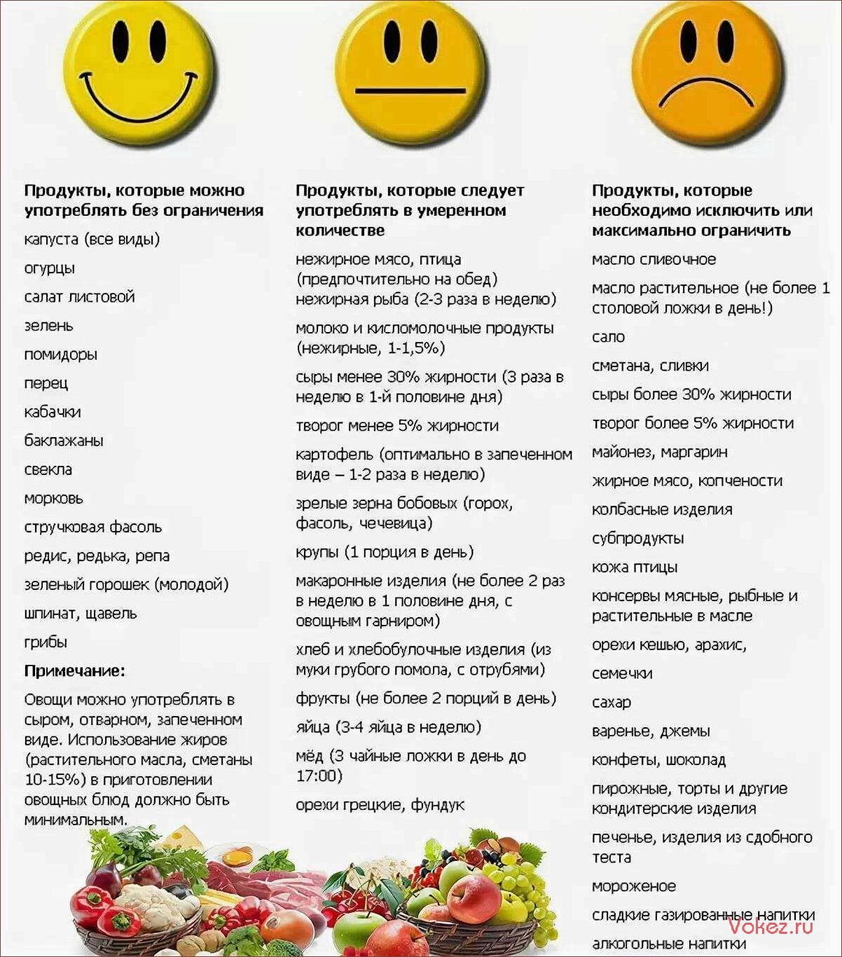 (худеть, продукты, выбрать) Есть и худеть — какие продукты выбрать, чтобы похудеть без вреда для здоровья