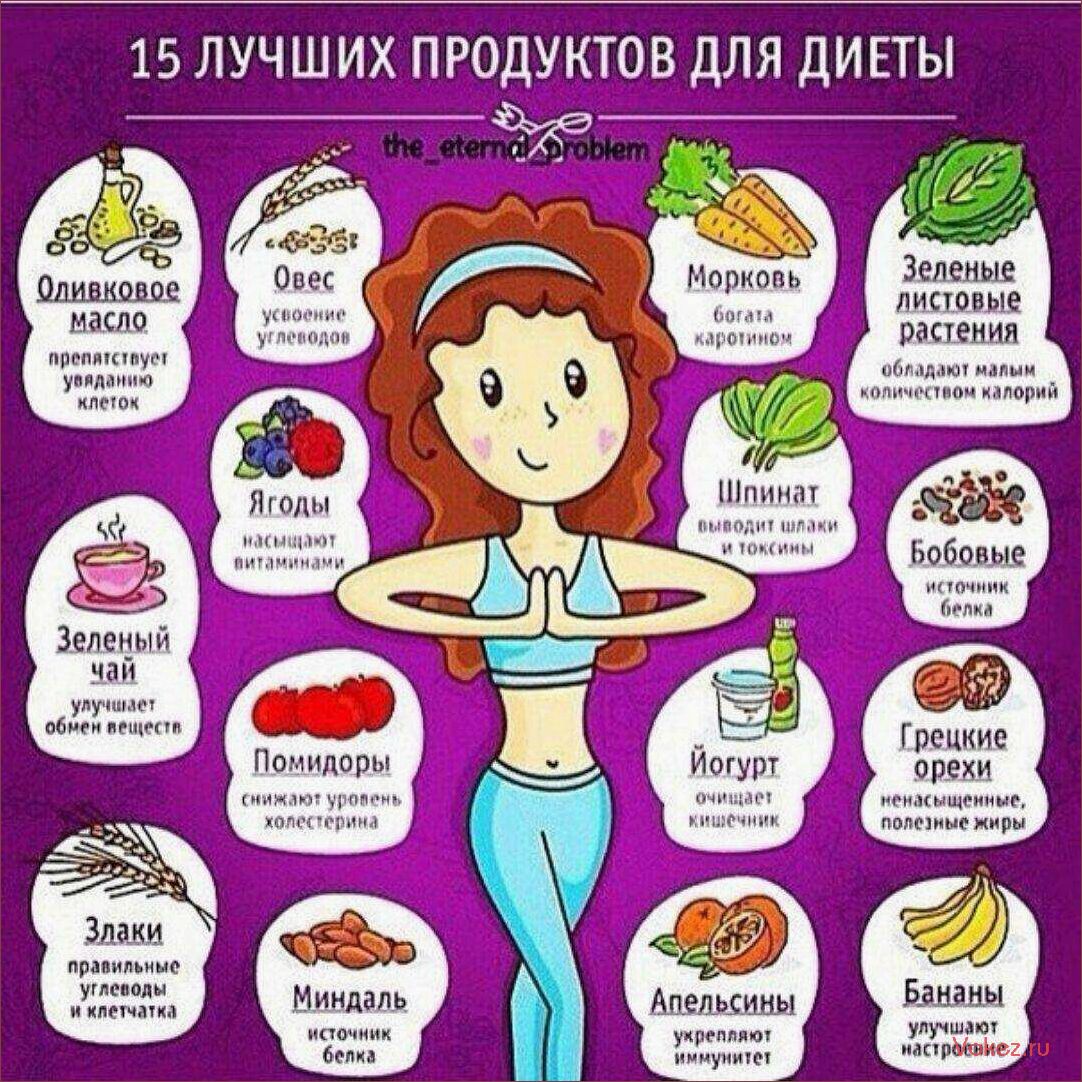 (худеть, продукты, выбрать) Есть и худеть — какие продукты выбрать, чтобы похудеть без вреда для здоровья
