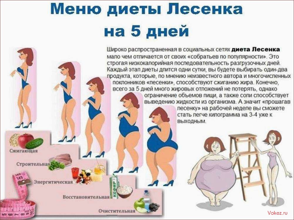 (эффективные, безопасные, способы, быстрого, снижения) Эффективные и безопасные способы быстрого снижения веса на 10 кг