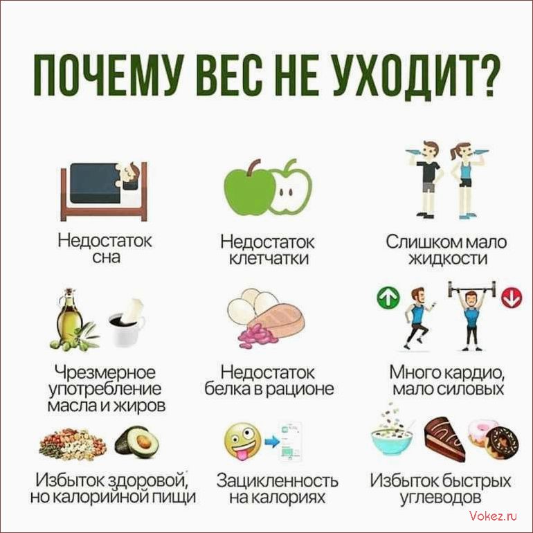 (достичь, идеальной, формы, избавиться, проблемы) Как достичь идеальной формы и избавиться от проблемы постоянной потери веса? Советы эксперта