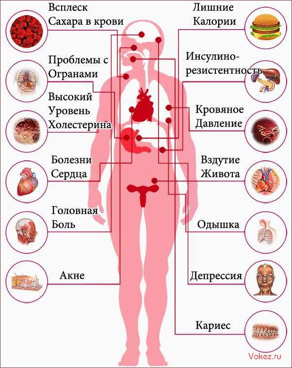 (неожиданные, продукты, плохо, влияют) Какие неожиданные продукты плохо влияют на женское интимное здоровье