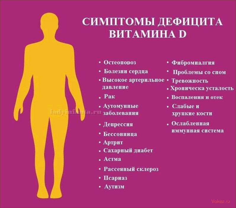 (неожиданные, продукты, плохо, влияют) Какие неожиданные продукты плохо влияют на женское интимное здоровье