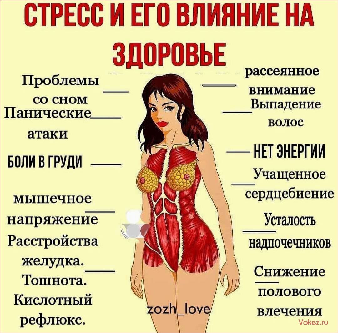 (неожиданные, продукты, плохо, влияют) Какие неожиданные продукты плохо влияют на женское интимное здоровье