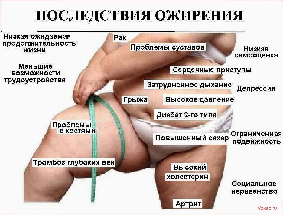 (неожиданные, продукты, плохо, влияют) Какие неожиданные продукты плохо влияют на женское интимное здоровье