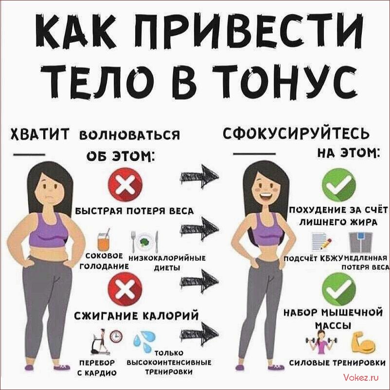 (быстро, похудеть, помощью, правильного, питания) Как быстро похудеть с помощью правильного питания — эффективные стратегии и советы от экспертов