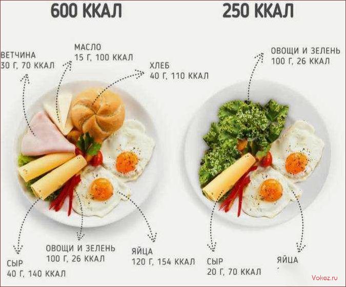 (уменьшить, количество, калорий, своем, рационе) Как уменьшить количество калорий в своем рационе и достичь идеальной фигуры без стресса и голодания
