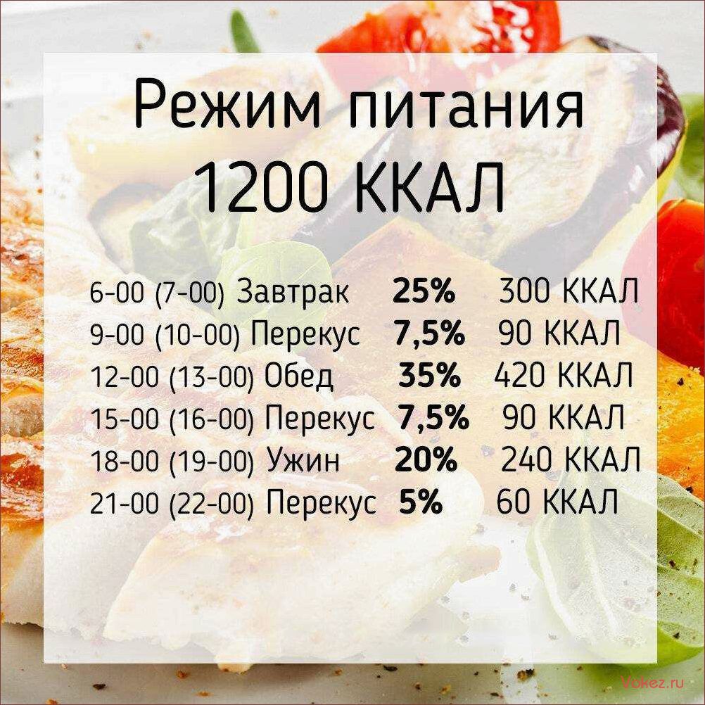 (уменьшить, количество, калорий, своем, рационе) Как уменьшить количество калорий в своем рационе и достичь идеальной фигуры без стресса и голодания