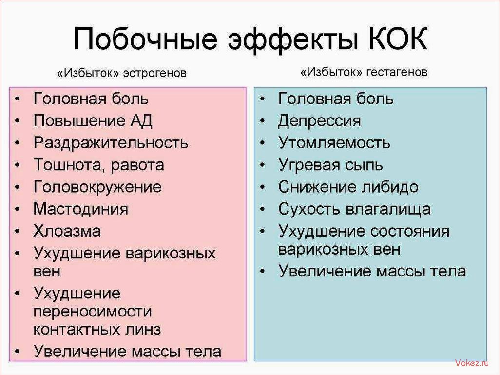 (оральные, контрацептивы, влияние, организм, происходит) Оральные контрацептивы и их влияние на организм — что происходит с телом после прекращения приема