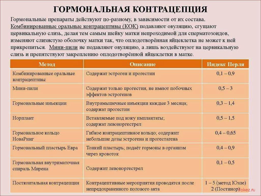 (оральные, контрацептивы, влияние, организм, происходит) Оральные контрацептивы и их влияние на организм — что происходит с телом после прекращения приема