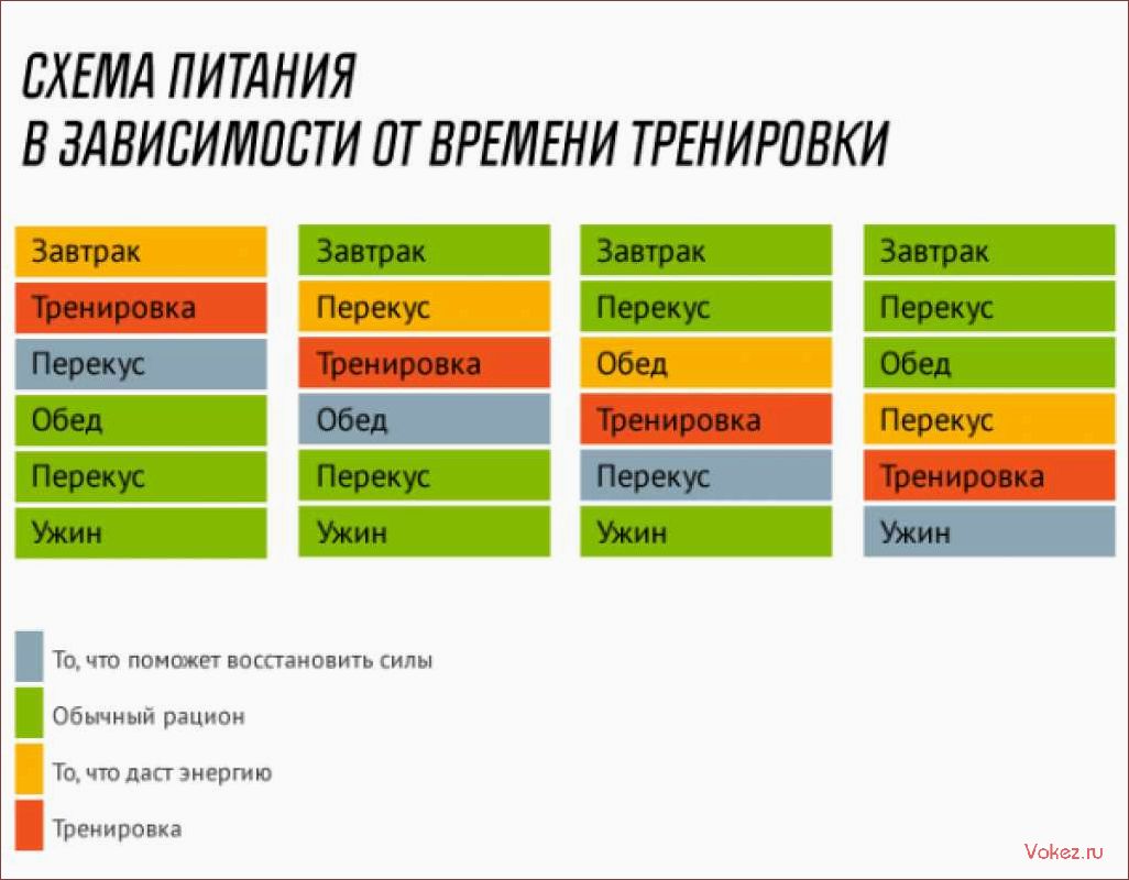 (питание, тренировки, занятиях, спортом) Питание до и после тренировки при занятиях спортом — правила, советы, рекомендации