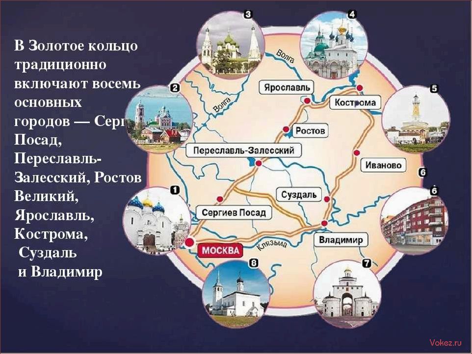 (золотое, кольцо, лучшие, места, туризма) Золотое кольцо: лучшие места для туризма и путешествий