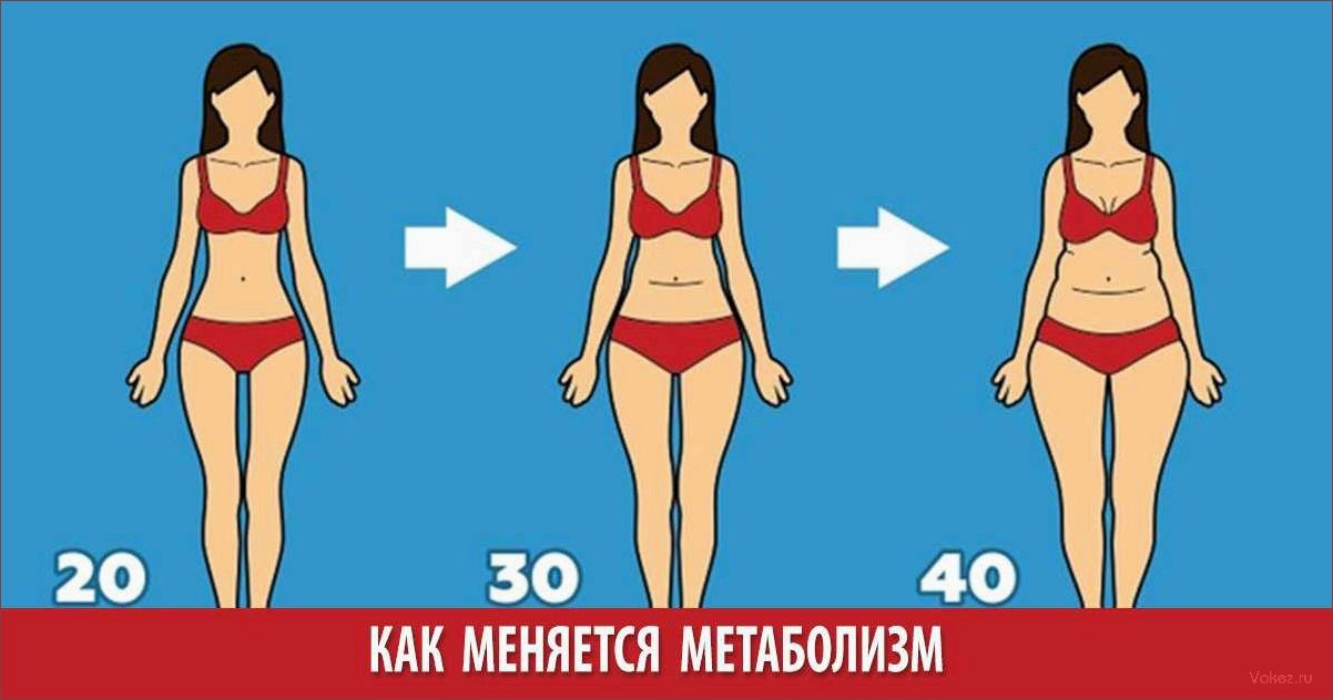 Что на самом деле происходит с нашим телом после 40 лет