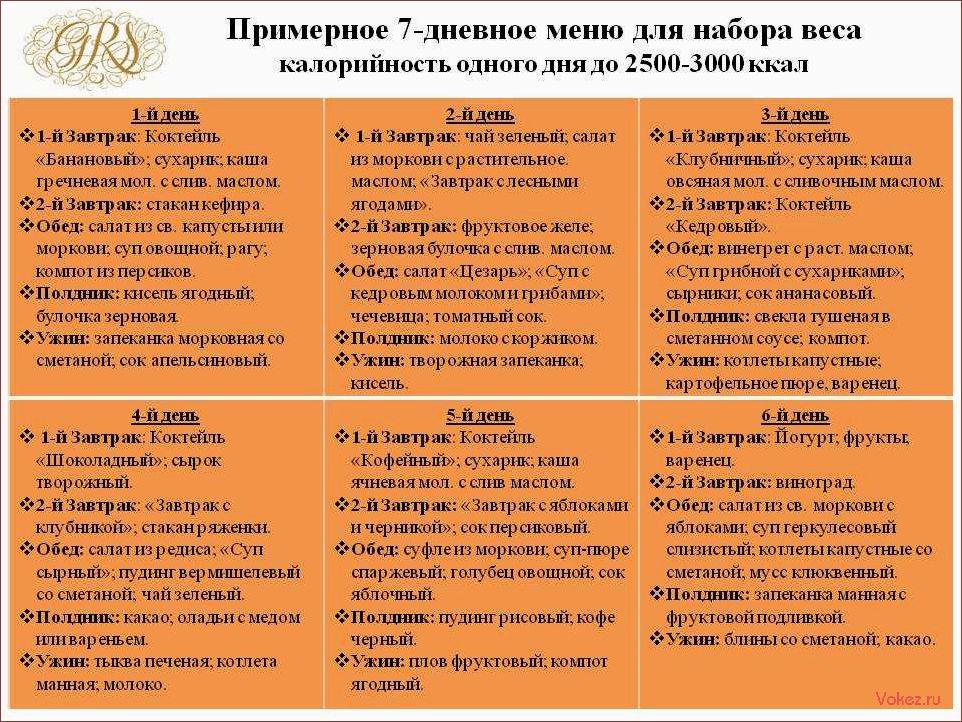 Рацион питания для эффективного набора веса, увеличения мышечной массы и стимуляции роста мышц без использования вредных препаратов и синтетических добавок