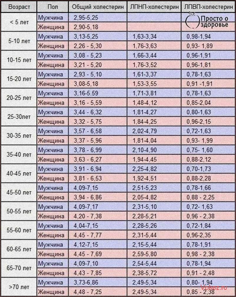 (семь, женских, болезней, россии) Семь женских болезней в России, которые на Западе считаются нормой