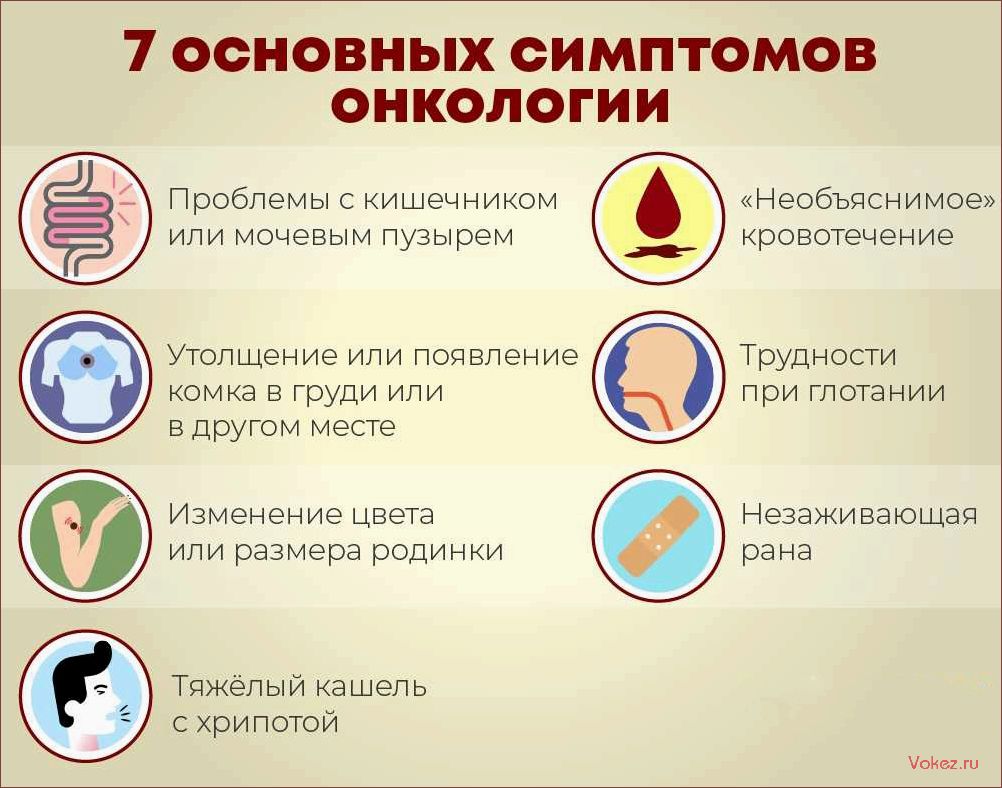 «Тихий убийца» рак, который поражает женщин после 35 лет, его сложно распознать