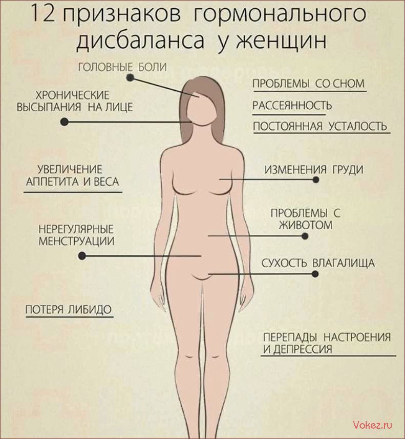 (гормональный, живот, бороться, ответов) Что такое гормональный живот и как с ним бороться — 5 ответов врача