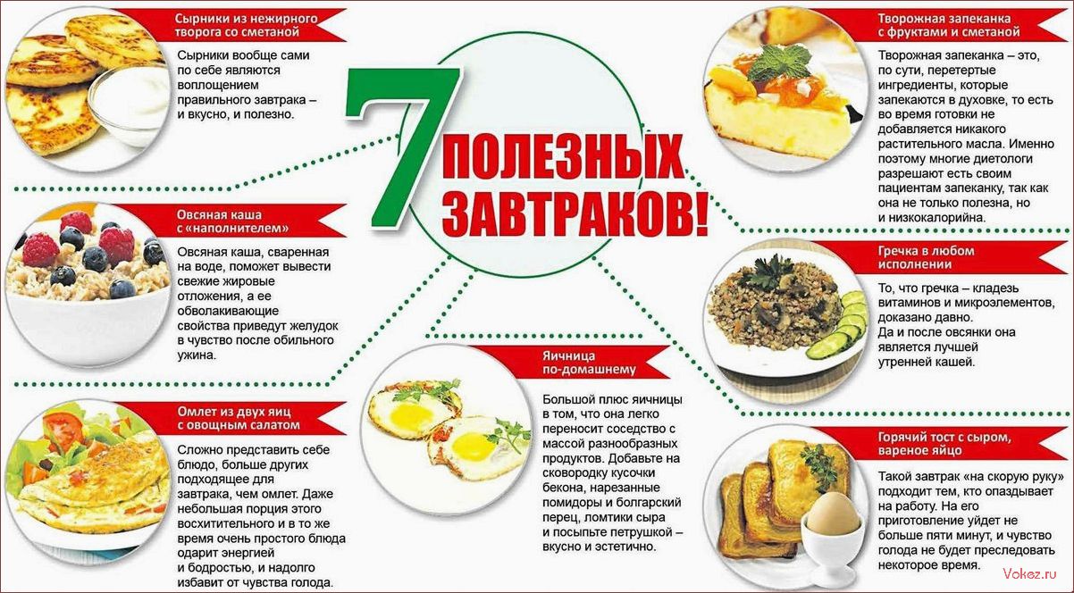 (здоровые, завтраки, похудения, рецепты, секреты) Здоровые завтраки для похудения — рецепты и секреты правильного питания