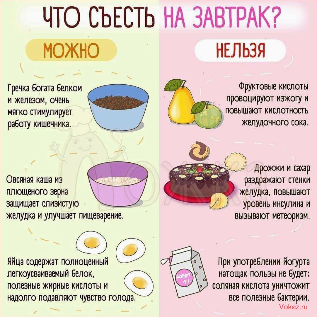(здоровые, завтраки, похудения, рецепты, секреты) Здоровые завтраки для похудения — рецепты и секреты правильного питания